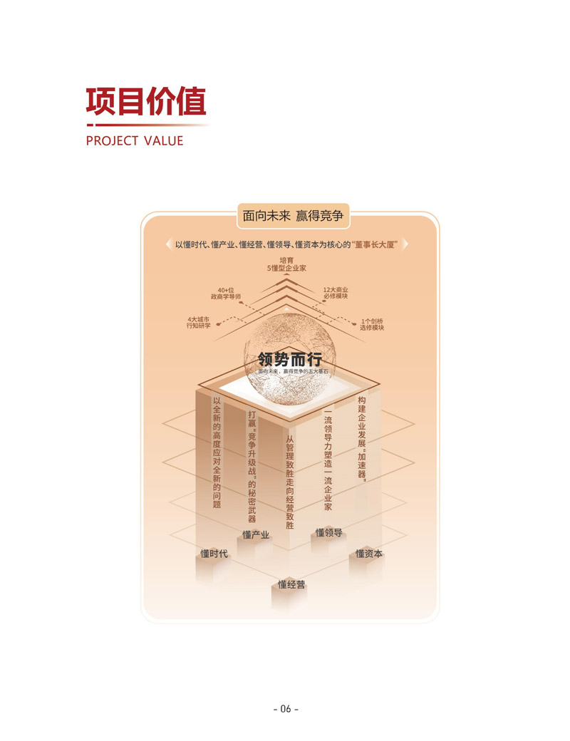 北清经管后EMBA简章_page-0009.jpg
