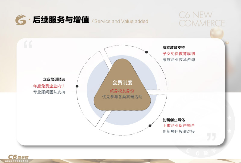 C6新商业青年企业家培育计划-简章电脑版-11.jpg