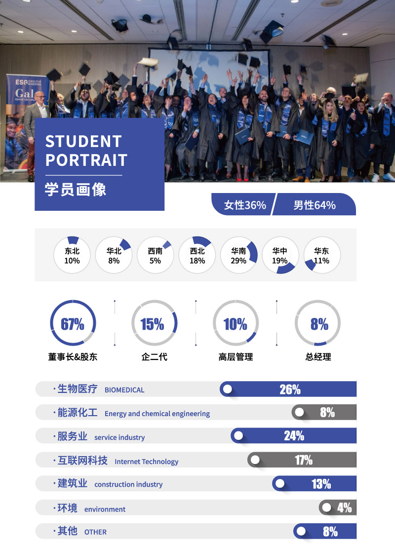 ESGCI-MBA硕士学位项目-11.jpg