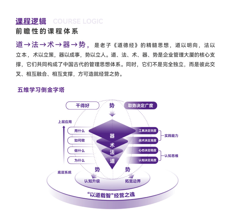 清大EMBA总裁卓越高级研修班-竖版简章-20240820(1)-8.jpg