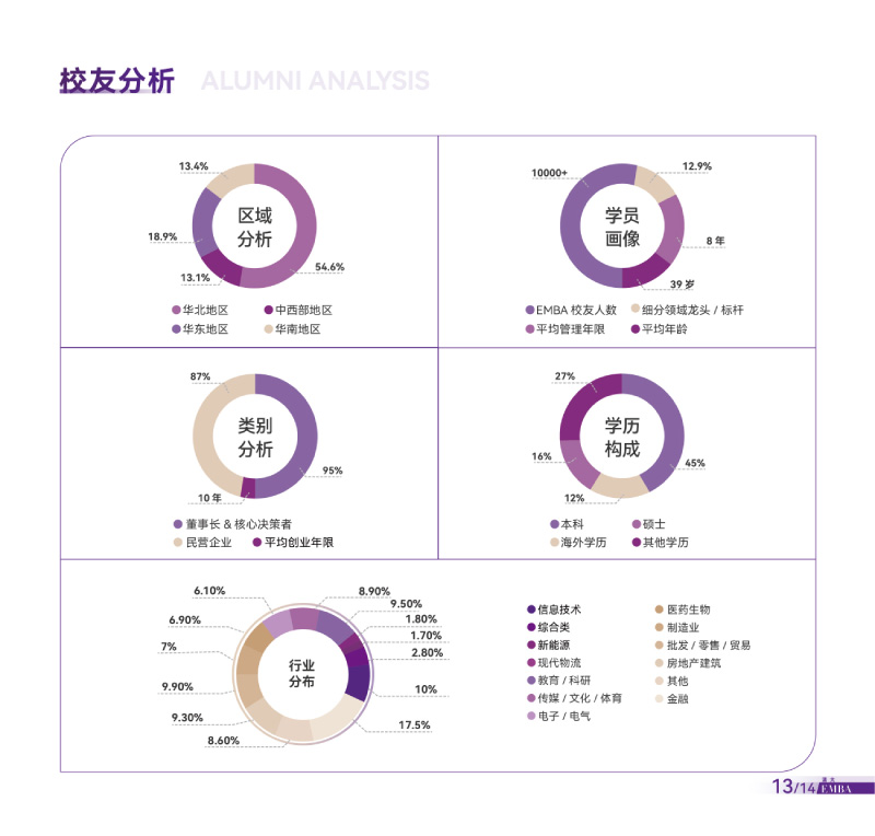 清大EMBA总裁卓越高级研修班-竖版简章-20240820(1)-12.jpg